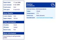 Cerreto Laghi snow report